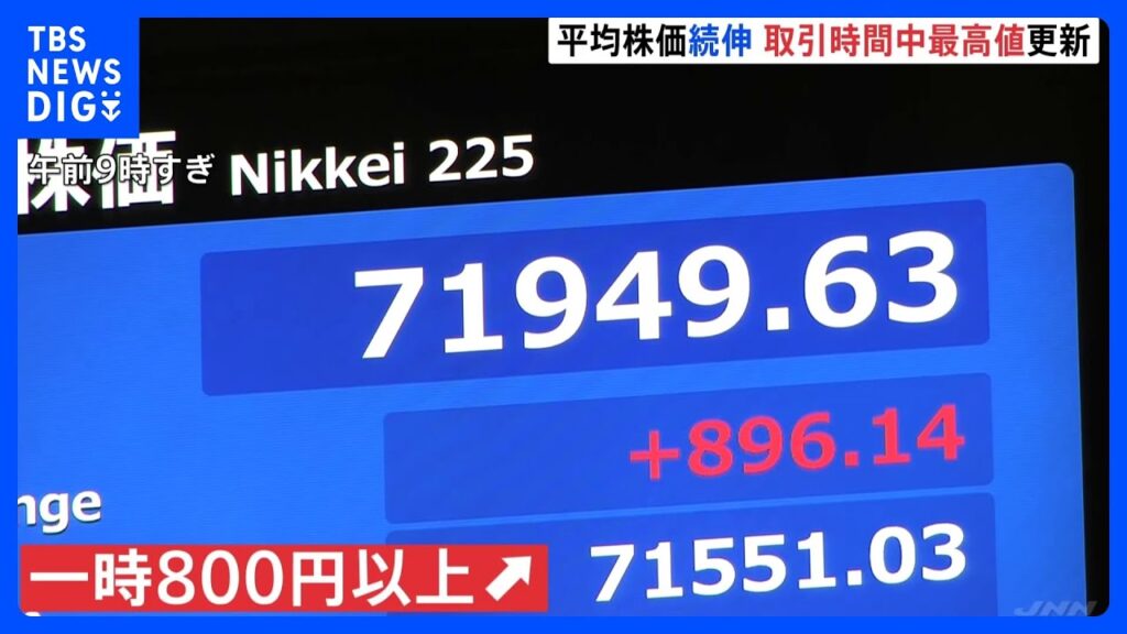 一時800円超の値上がりで日経平均7万2000円台に迫る　外国為替市場では円安進行し為替介入への警戒感高まる｜TBS NEWS DIG