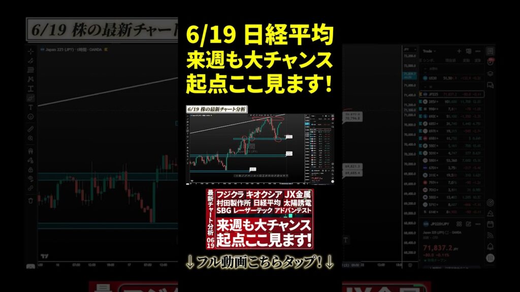 6/19【最新チャート分析】日経平均のテクニカル＆トレード戦略公開 #投資 #日本株 #個別株 #資産形成 #お金 #株式投資 【ニアの株チャート研究所】