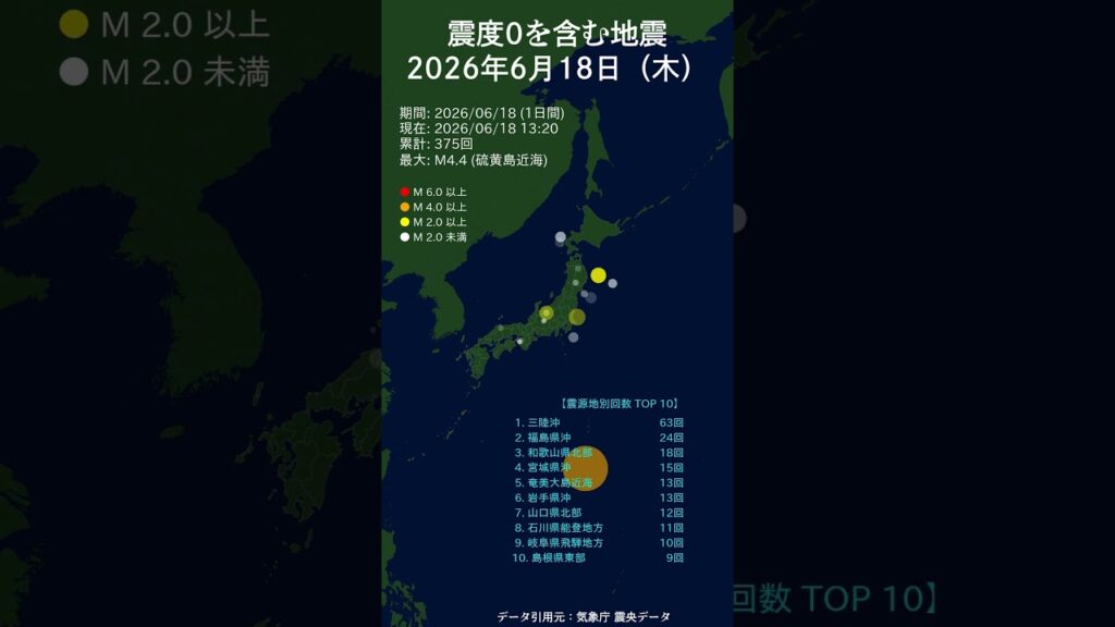 日別_6月18日(木)震度0を含む地震 #shorts #2026 #毎日更新 #マグニチュード 日別_6月18日(木)震度0を含む地震 #shorts #2026 #毎日更新 #マグニチュード