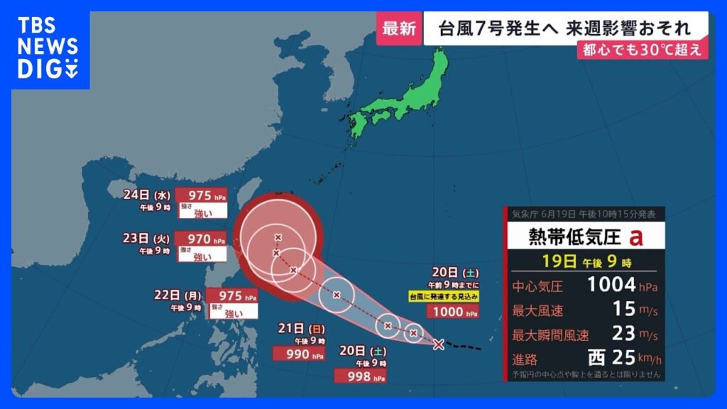 熱帯低気圧が発達し「台風7号」発生へ…来週に日本列島に影響が出るおそれ　各地で真夏日30℃続出で熱中症にも警戒を【news23】｜TBS NEWS DIG