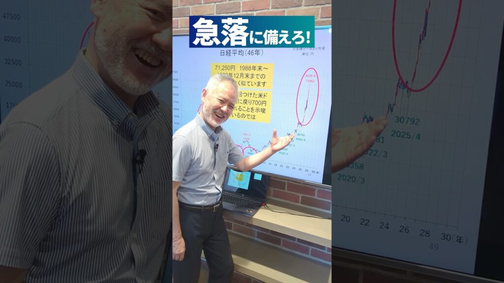 急落に備えろ！　＃日経平均　＃株価