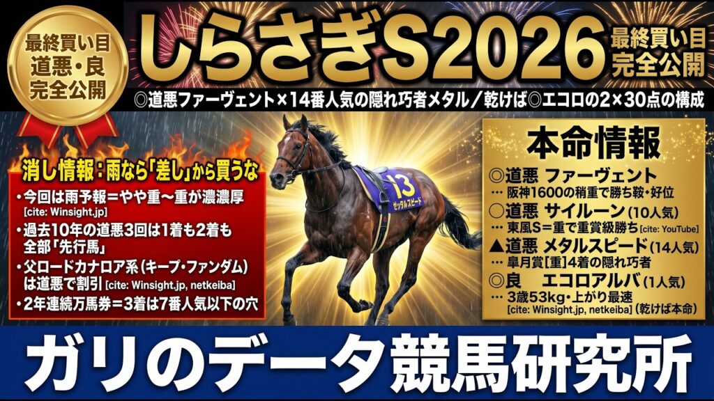 しらさぎS2026 買い目｜雨なら1人気から買うな★道悪◎ファーヴェント＋14人気メタルの30点完全公開
