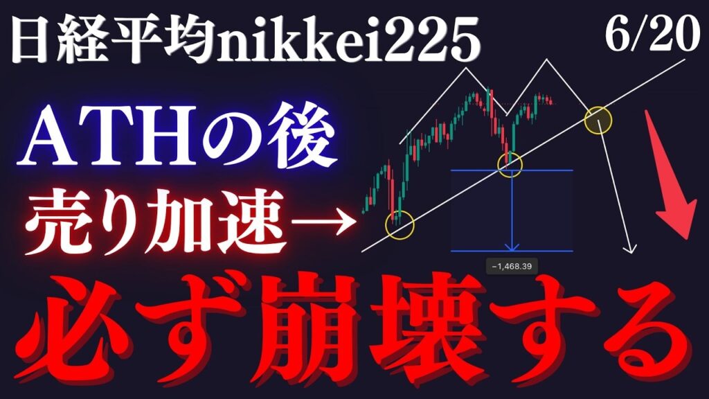 【⚠️日経平均”必ず”崩壊する！？】繰り返すように押し目を作るATH更新後の決済売りを必ず狙いに行きます:RedのNikkei225テクニカル徹底分析