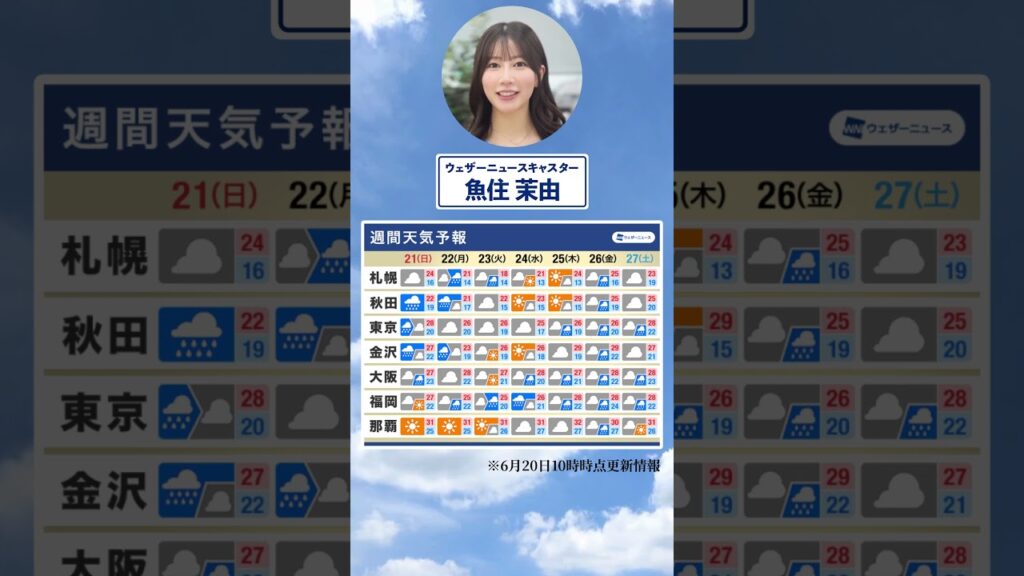 【週間天気】今週の天気は？#通勤タイパ #今週の天気