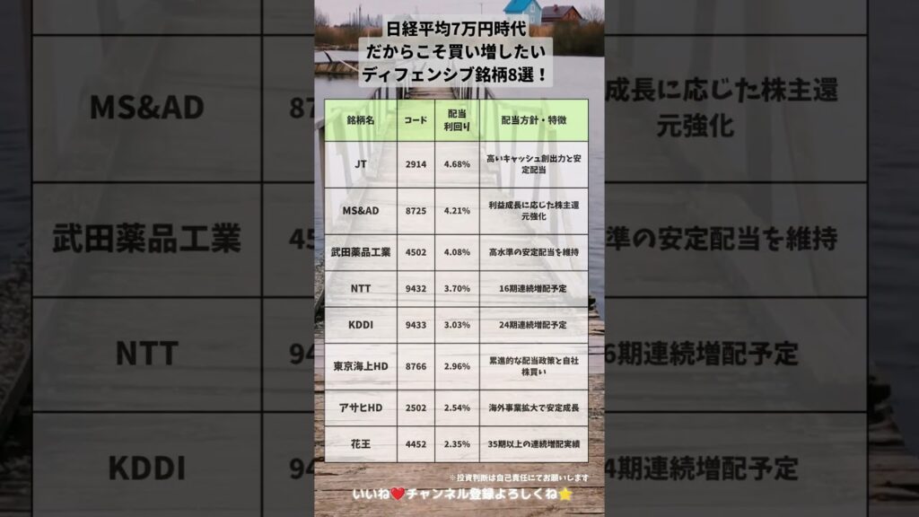日経平均7万円時代だからこそ買い増したいディフェンシブ銘柄8選！ #投資 #新nisa