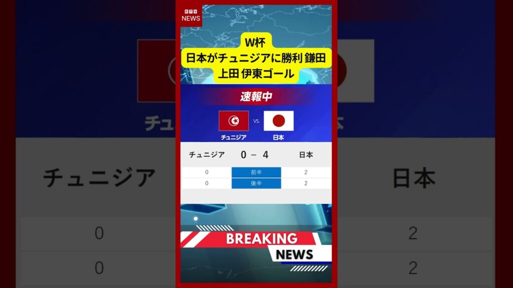 (2026年6月21日)-【速報中】W杯 日本がチュニジアに勝利 鎌田 上田 伊東ゴール | KTV News – 事件・事故 #shorts #サッカー #W杯 (2026年6月21日)-【速報中】W杯 日本がチュニジアに勝利 鎌田 上田 伊東ゴール | KTV News - 事件・事故 #shorts #サッカー #W杯