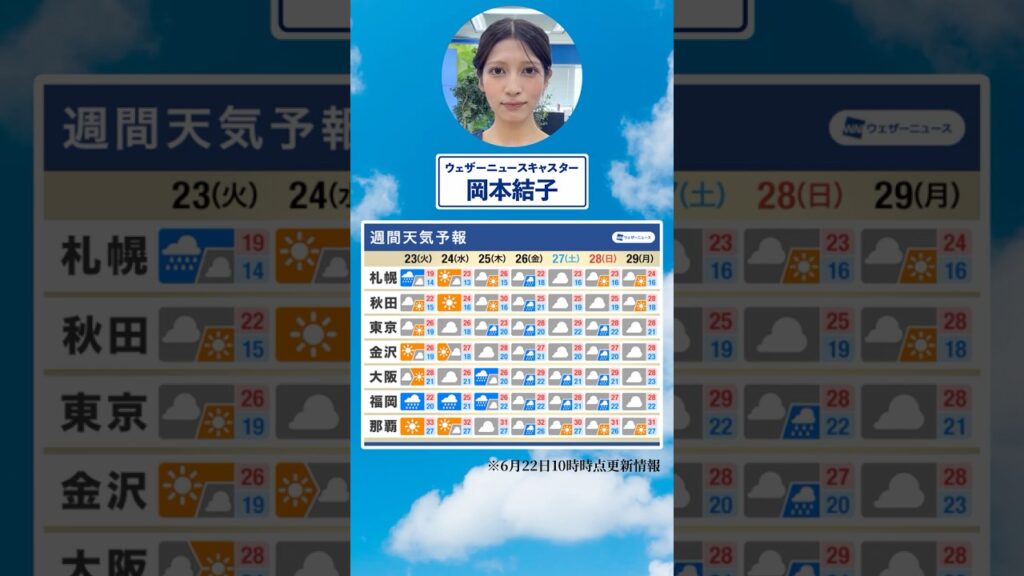 【週間天気】 この先、台風7号の動向に注意が必要☔️#通勤タイパ #今週の天気 #岡本結子