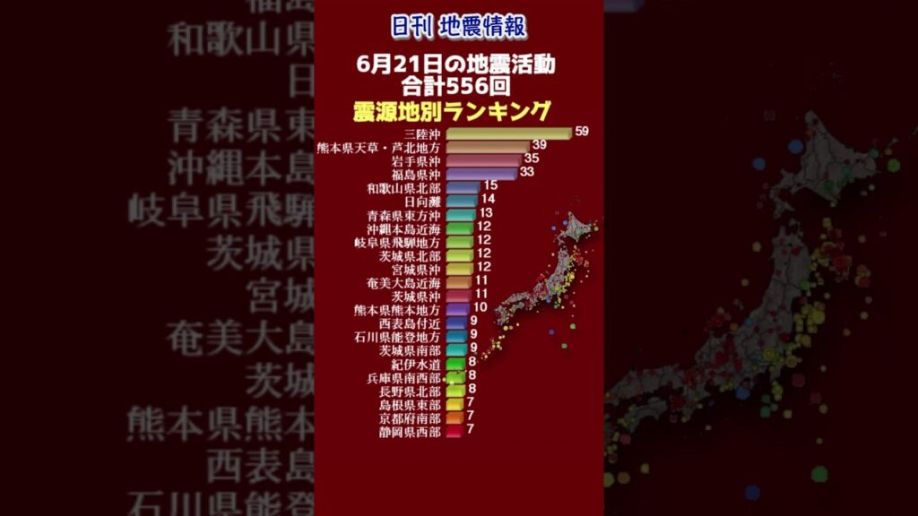 【地震情報】6月21日の地震活動