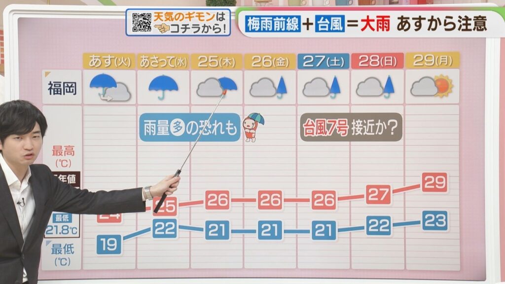 東杜和気象予報士のお天気情報　めんたいワイド　6月22日