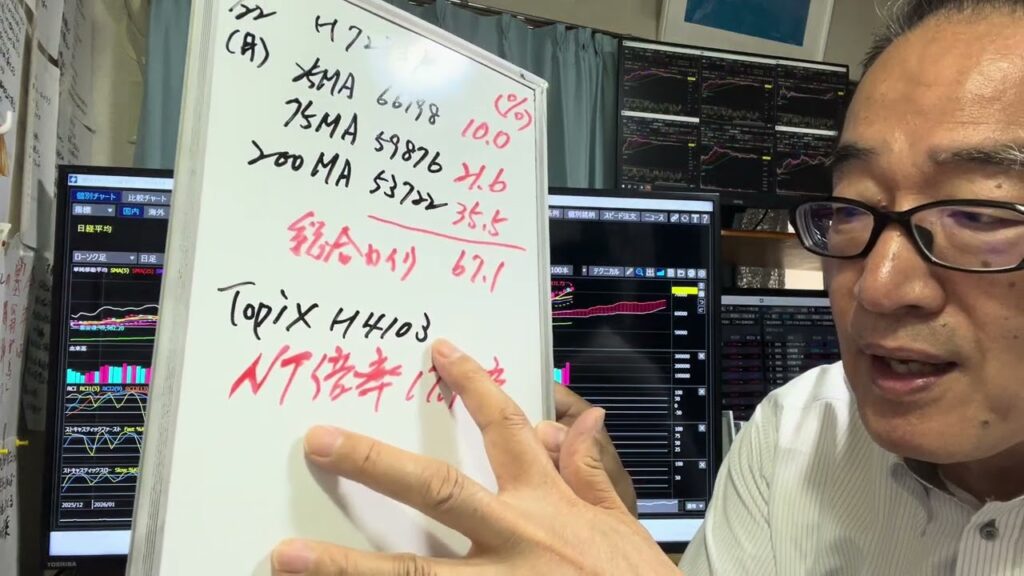 6月22日（月）日経平均は1103円高の72353円と高値更新で8連騰。AI関連株への買い続く。25日線とのかい離は一時+10％と過熱。