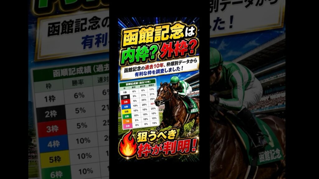 函館記念は内枠？外枠？過去10年のデータから狙うべき枠が完全判明！ #shorts #競馬予想 #函館記念