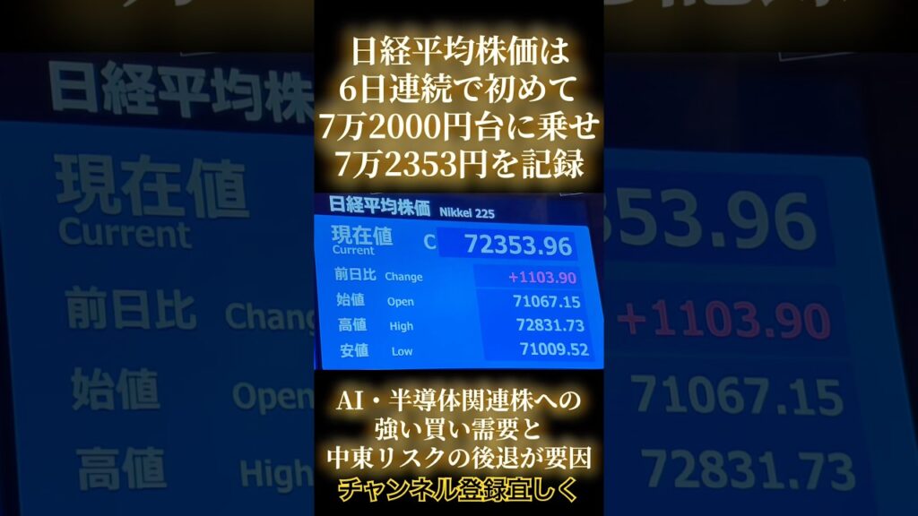 日経平均株価は6日連続で終値ベースの史上最高値📈#投資#日本#資産運用 #投資初心者 #株式投資初心者 #代表 #京都 #ビジネス #お金