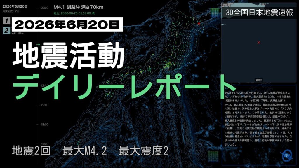【2026年6月20日】地震活動デイリーレポート
