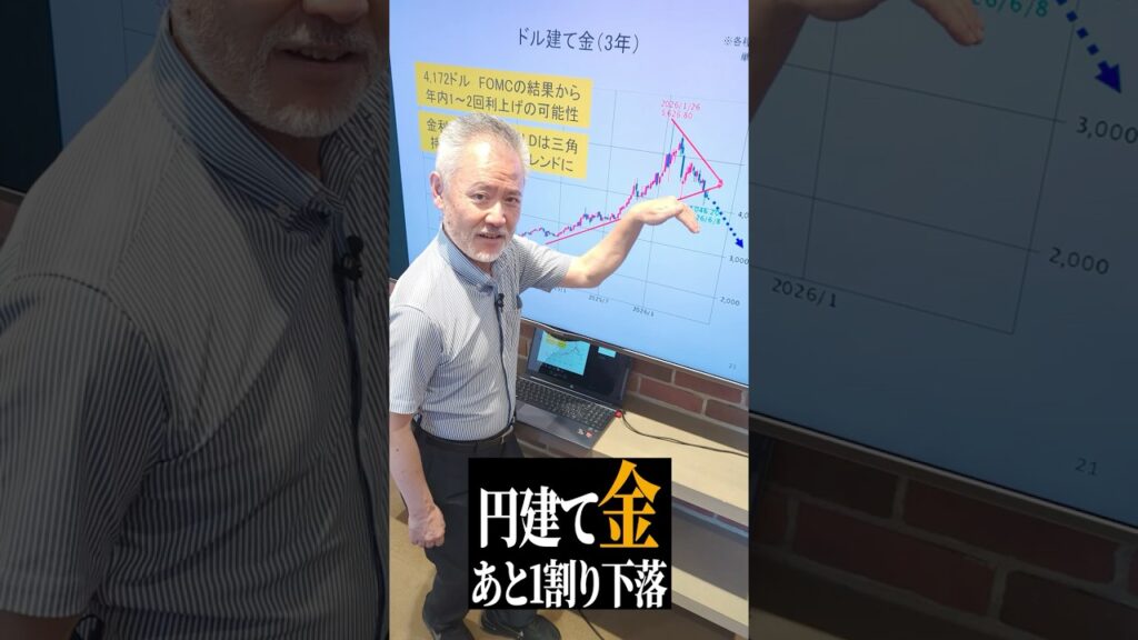 円建て金　あと1割り下落　＃金　＃金価格