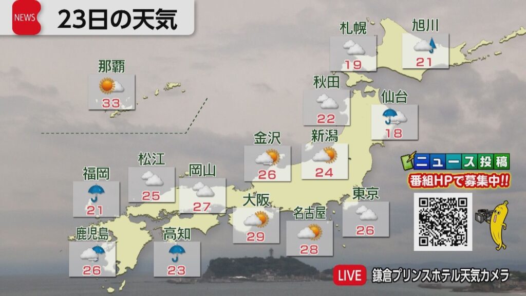 6月23日の天気