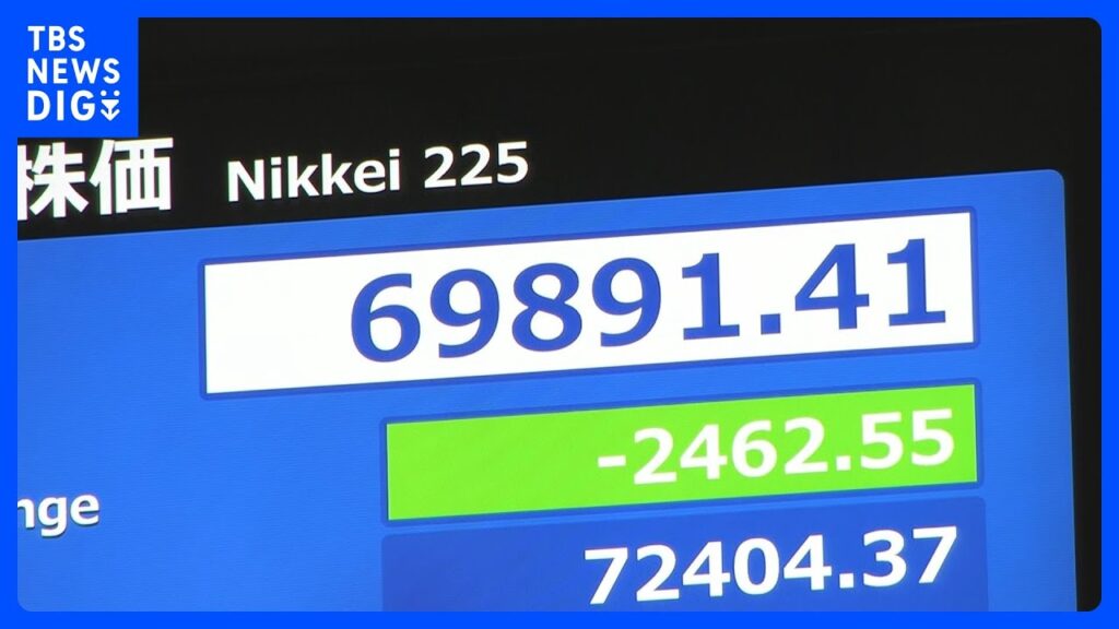 【速報】日経平均 一時2400円以上値下がり 7万円を割り込む場面も　6営業日連続の最高値更新など受け売り注文広がる｜TBS NEWS DIG