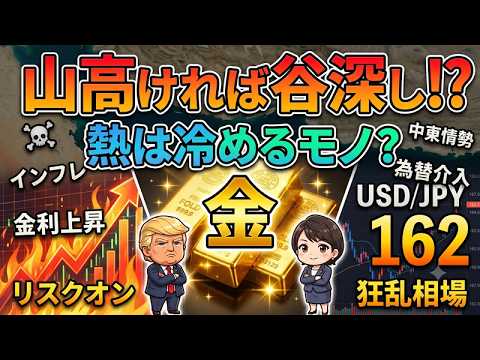 【金相場】勢いのある市場に逆らっても無駄？テクニカルから考察【ドル円】【日経】