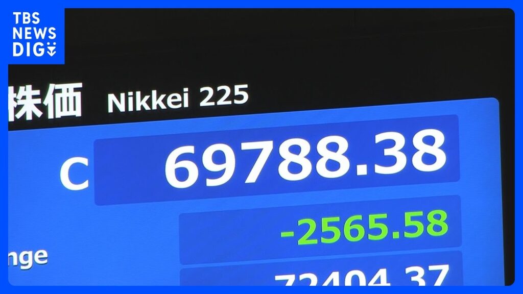 【速報】日経平均 2565円安の6万9788円で取引終了　7万円を割り込む　AI関連銘柄で利益確定する動きから売り注文広がる｜TBS NEWS DIG