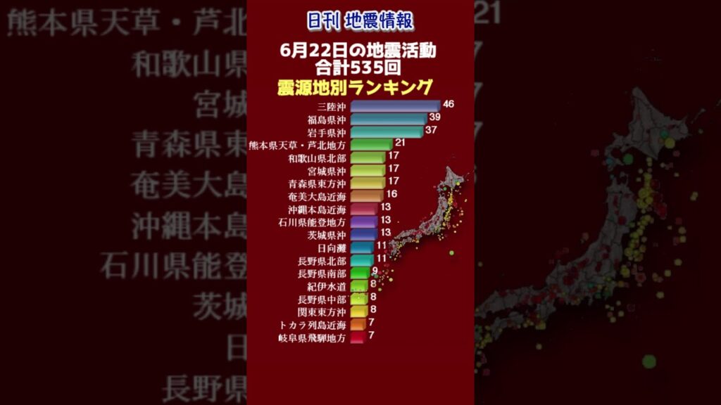 【地震情報】6月22日の地震活動