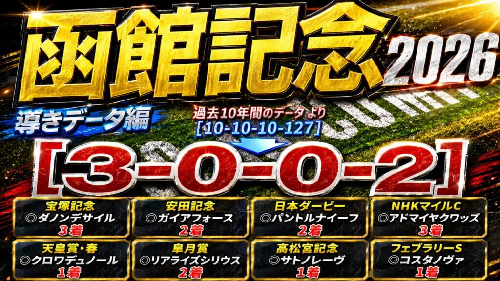 【函館記念2026】導きデータ編　/先週 宝塚記念◎ダノンデサイル🥉　函館スプリントＳ◎エーティーマクフィ🥈/先々週　安田記念◎ガイアフォース日本🥈【データ傾向】【競馬予想】