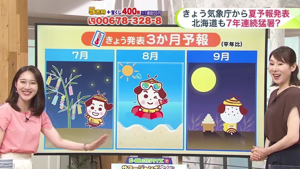 北海道【菅井さんの天気予報 23日(火)】あすは久しぶりの洗濯日和…からっとした暑さに!最新10日間予報&台風情報 北海道【菅井さんの天気予報 23日(火)】あすは久しぶりの洗濯日和…からっとした暑さに!最新10日間予報&台風情報