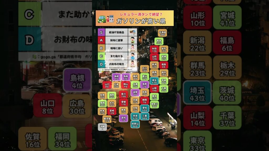 【ガソリン代が高い県はどこ？⛽】#全国ランキングTV#都道府健ランキング#ガソリン#ガソリン価格#物価#車#shorts