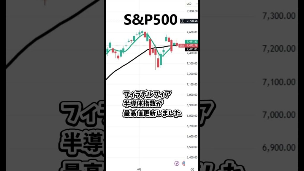 6月23日の日経平均株価の簡単な解説 #日本株 #投資 #日経平均 #株式投資 #nisa  #新nisa #トレーダー #株 #株式 #shorts