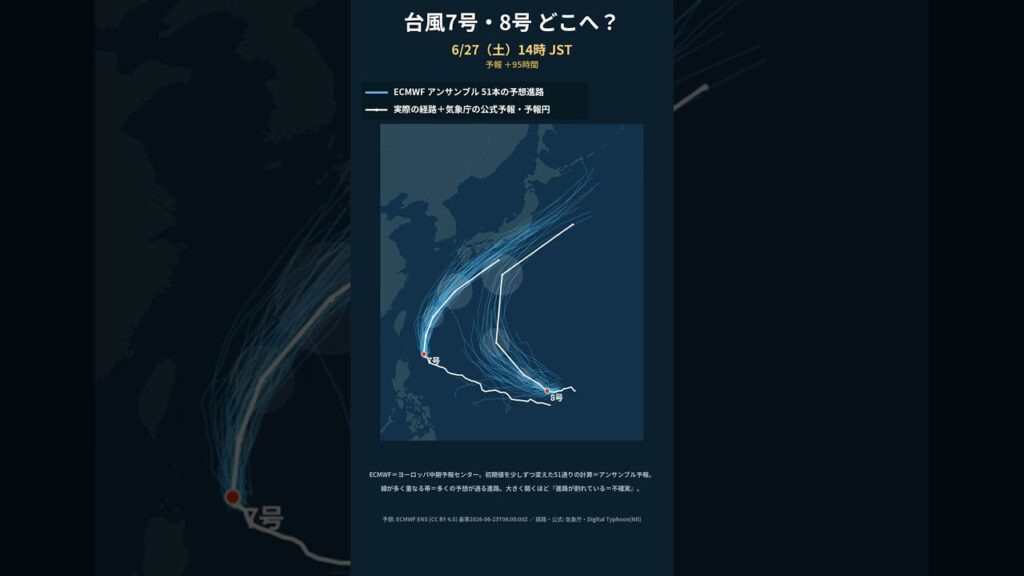 台風7号・8号 どこへ？ 51通りの予想進路 #Shorts