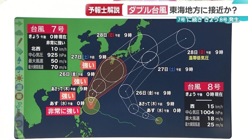 台風がダブル発生 7号が今週末に東海地方に接近か 気象予報士が解説「藤原の効果」 台風がダブル発生 7号が今週末に東海地方に接近か 気象予報士が解説「藤原の効果」