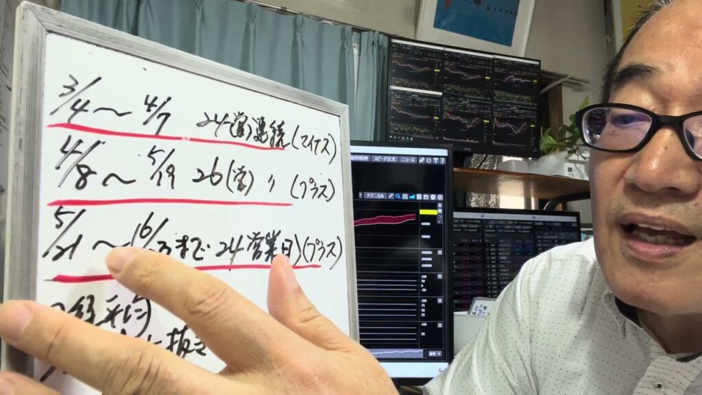6月24日（水）日経平均は613円安。ボラティリティ高く乱高下激しい。過去のデータより今週中に25日線を割り込む可能性も。