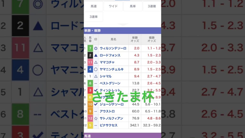 さきたま杯 2026 予想 買い目 #競馬 #競馬予想 #さきたま杯 #jpn1 #さきたま杯 2026 予想 #shorts