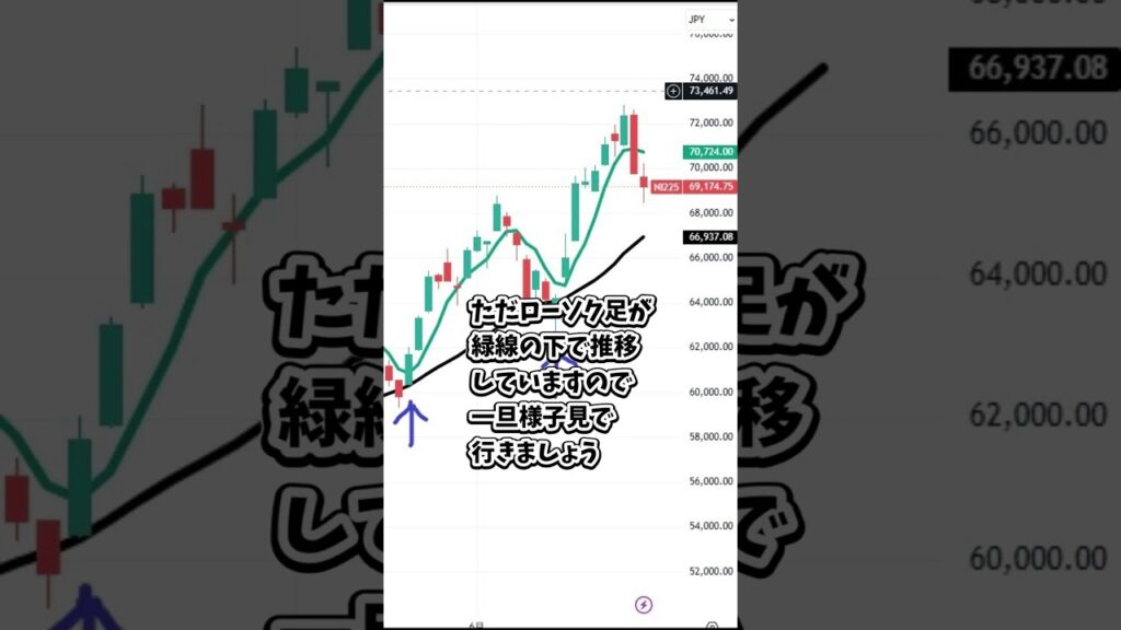 6月24日の日経平均株価の簡単な解説 #日本株 #投資 #日経平均 #株式投資 #nisa  #新nisa #トレーダー #株 #株式 #shorts