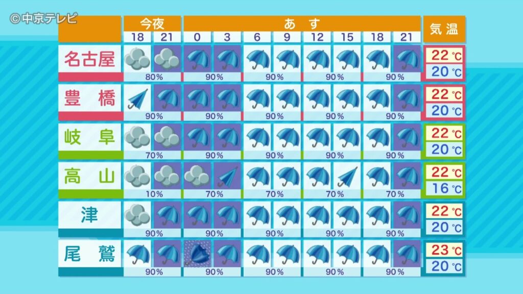 【ビシバシ天気】25日にかけ警報級の大雨か　W台風週末にも接近か！？（2026/6/24 17:25放送）
