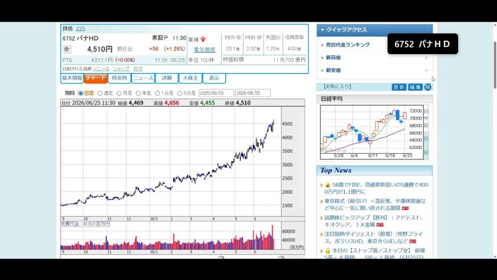 マイクロン爆裂決算の一方で任天堂 年初来安値
