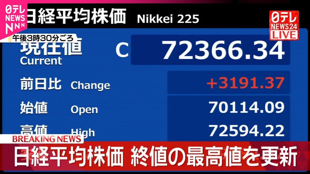 【速報】日経平均終値の最高値を更新