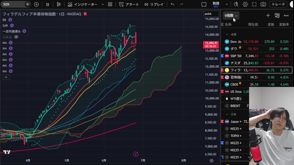 日本株、米国株　投資初心者も見てやー力つくで