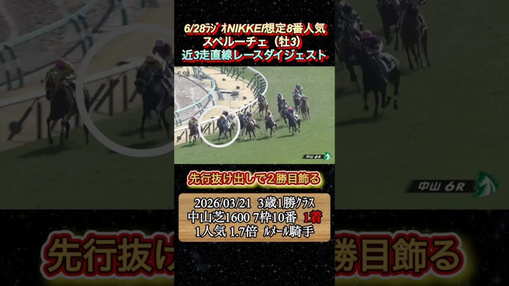【スペルーチェ】 ラジオNIKKEI賞想定8番人気！近3走ダイジェスト　#競馬  #ラジオNIKKEI賞  #スペルーチェ  #デムーロ  #shorts