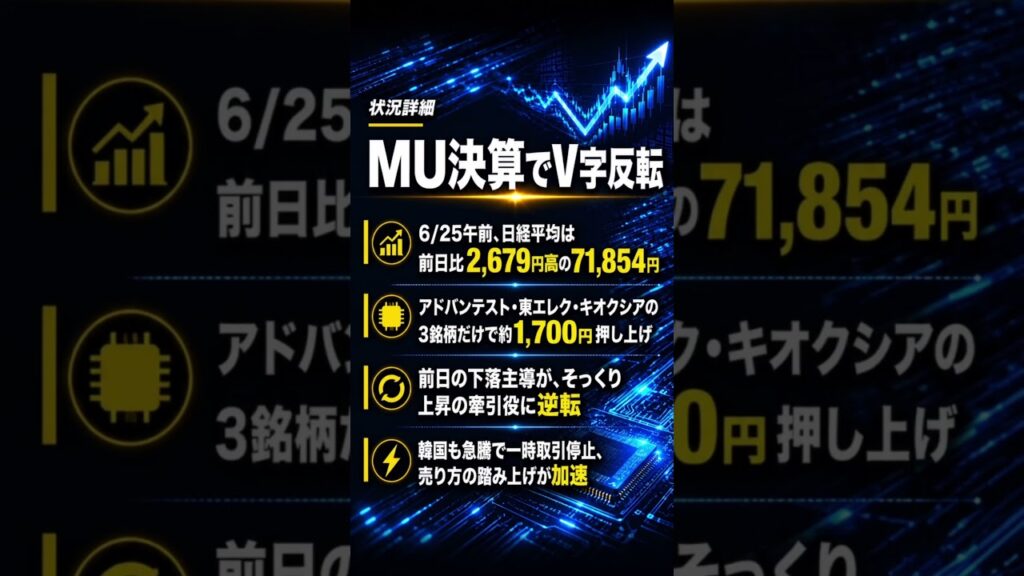 MU決算で日経平均3100円高のV字反転！何がおきたか1分で解説　#投資　#日経平均 　#投資初心者 #nisa #お金の勉強 #shorts