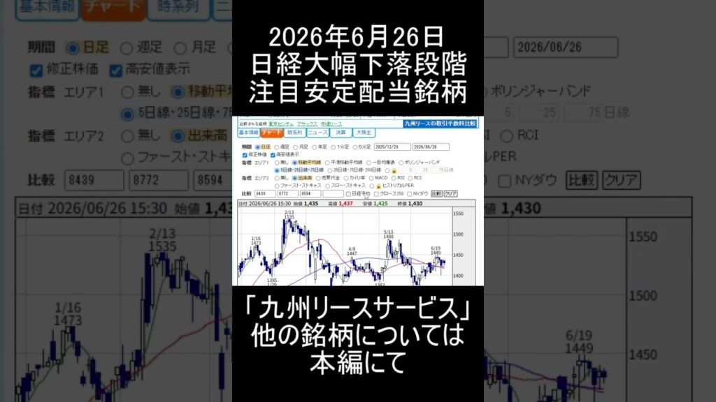 【2026年6月26日】日経平均大幅下落段階で株価下落の注目安定高配当銘柄「4選」紹介＆解説【日本株】 #高配当株投資 #投資