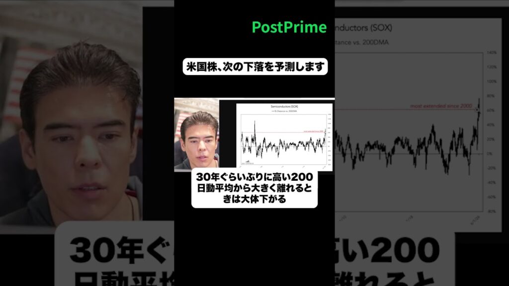 米国株、次の下落を予測します