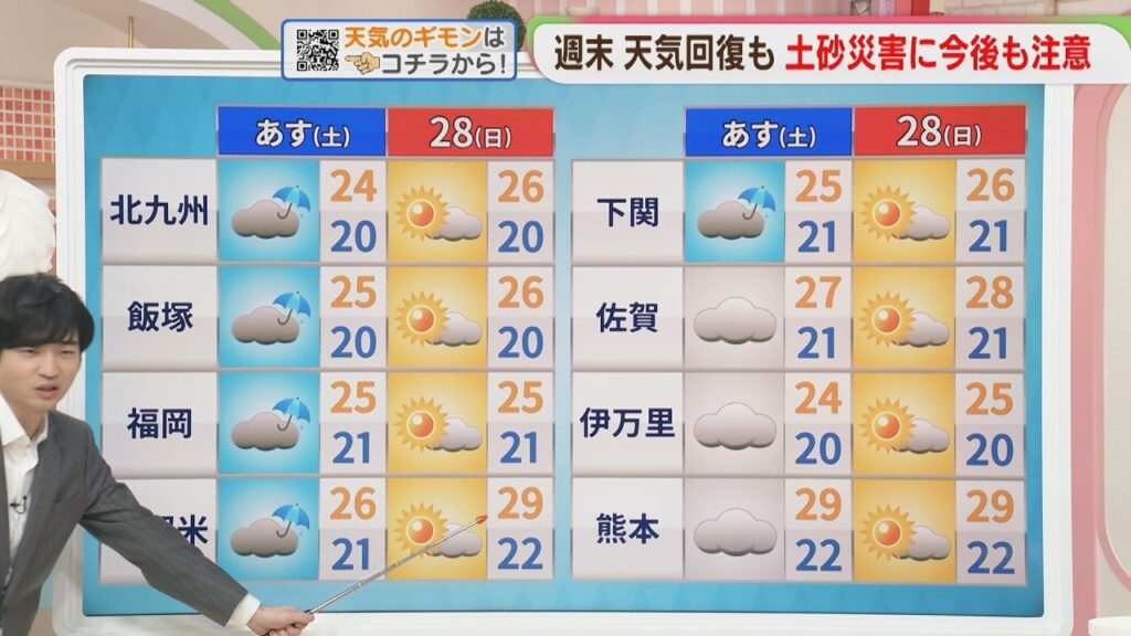 東杜和気象予報士のお天気情報　めんたいワイド　6月26日