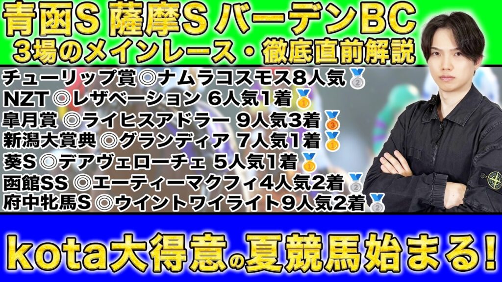 【2026青函S＋薩摩S＋バーデンBCの直前解説】府中牝馬S◎9番人気ウイントワイライト🥈で馬連13070円🎯絶好調のkotaが48万頭の統計理論から土曜日3場メインを完全に導く！