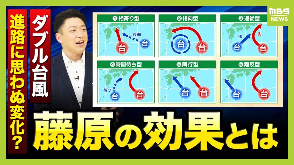 【ダブル台風】複数の台風が接近→進路が複雑化「藤原の効果」とは？『弱まった台風がもう一方に取り込まれる』『同方向に進む』など6タイプに分類【前田智宏気象予報士が解説】（2026年6月25日）