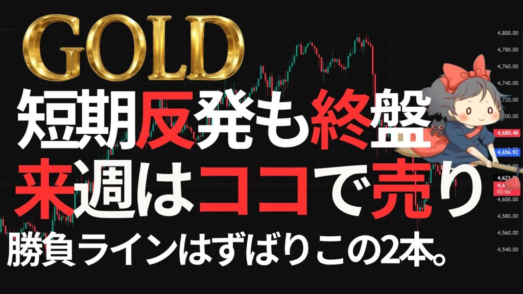 【⚡ゴールド警告💣】週足陰線。来週ココを超えられなければ売り一択です。月曜の準備を今すぐしましょう！ XAUUSD/金価格/FX