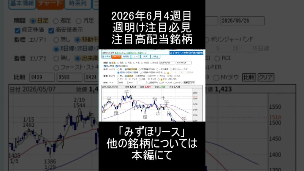 【2026年6月4週目】日経平均大幅下落段階で週明けに注目優良高配当銘柄「みずほリース」紹介＆解説【日本株】 #高配当株投資 #投資