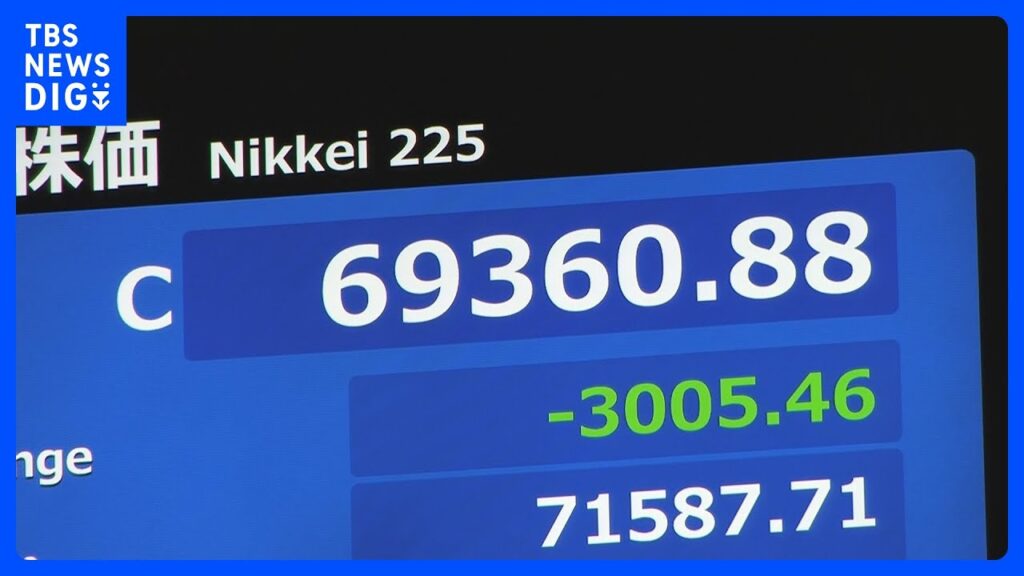 【速報】日経平均株価 終値3005円安の6万9360円　歴代3位の下落幅　半導体関連株に売りが集まり相場全体を押し下げ｜TBS NEWS DIG