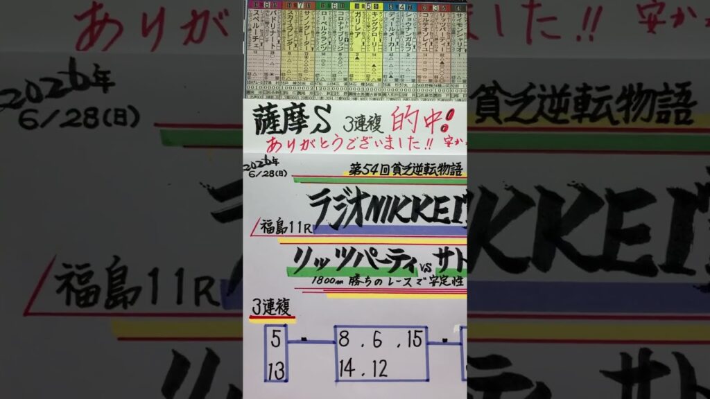 【競馬予想】福島11R ラジオNIKKEI賞🏇薩摩Ｓ的中🎯ありがとう😭❣️