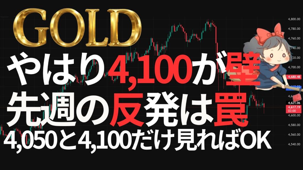 【⚡ゴールド崩壊💣】予告通り4,100で力尽きた。先週の反発を過信するとやられます。4,050と4,100の2本のラインの反応を見てからで間に合います｜XAUUSD/金価格/FX