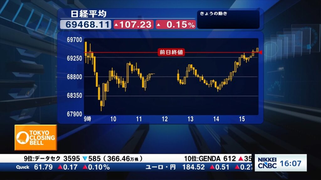 日経平均反発、半導体高値警戒で一時1300円安も出遅れ銘柄に買い【日経CNBC/きょうのポイント、明日のヒント】