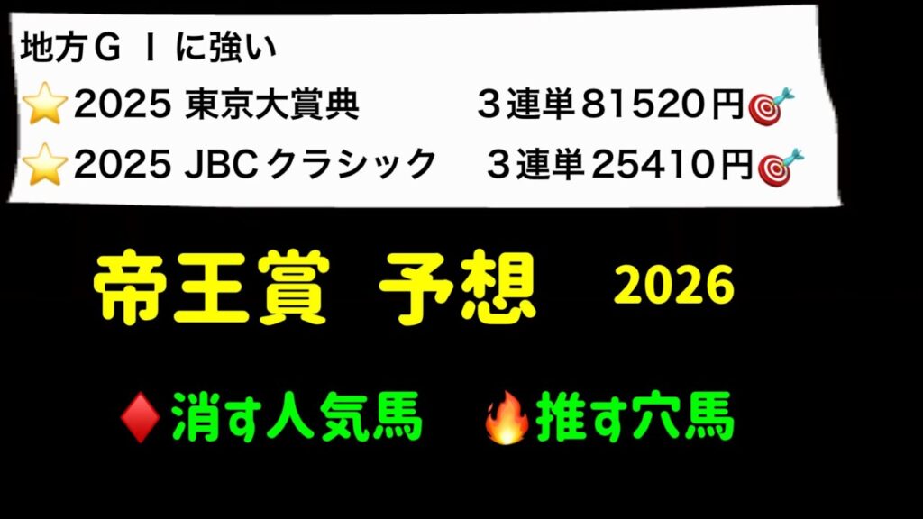 【競馬予想】 地方交流重賞 帝王賞 予想 2026 【競馬予想】 地方交流重賞 帝王賞 予想 2026
